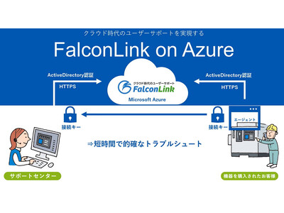 装置メーカー向けリモートサポートソリューション「FalconLink on Azure」アドバンテスト社のオンライン・サポート・ソリューション「ADVANTEST CONNECT+」に採用