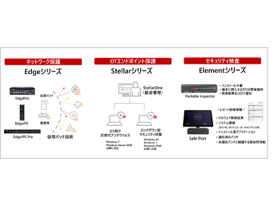 TXOne Networks Japanと国内販売代理店契約を締結　トータルソリューションプロバイダーとしてOTセキュリティ強化を実現