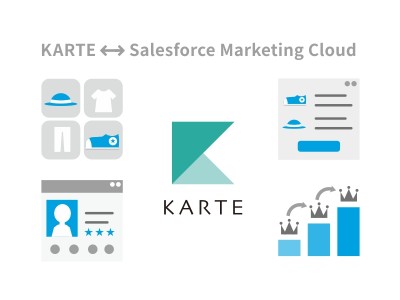 「KARTE」が「Salesforce Marketing Cloud」と連携を開始