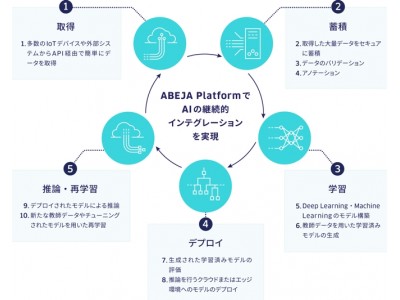 「ABEJA Platform」正式版の提供を開始