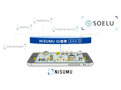 NiSUMU（ニスム）との業務提携のお知らせ【オンラインフィットネスSOELUをNiSUMU導入タウンで提供開始】