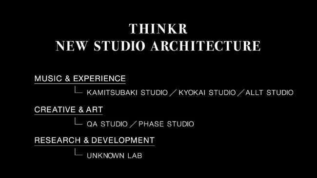 THINKR スタジオ構造の刷新を発表。既存事業の拡大とR&D領域への注力を柱とした新体制へ