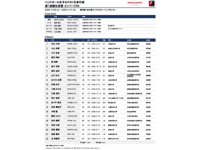 【ハンドボール】女子ネクスト日本代表 第1回強化合宿と参加メンバーのお知らせ