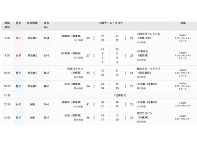 【ハンドボール　春中】第21回春の全国中学生ハンドボール選手権大会【最終日結果】