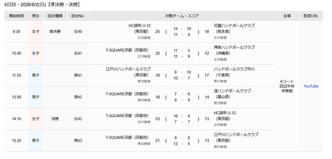 【ハンドボール】第39回全国小学生ハンドボール大会【最終日結果】