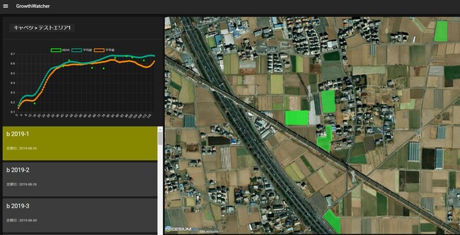 衛星技術を農業へ！衛星データを活用した作物の生育評価システム「GrowthWatcher」をリリース