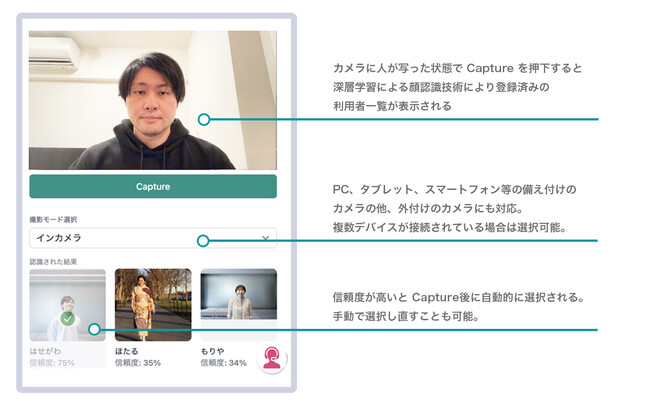 白金数理、保育・介護事業者向けサービス『Confido（コンフィード）』にて、深層学習による顔認識技術を用いたチェックイン機能をリリースのメイン画像