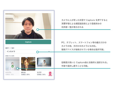 白金数理、保育・介護事業者向けサービス『Confido（コンフィード）』にて、深層学習による顔認識技術を用いたチェックイン機能をリリース