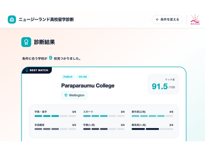 ���z�̗��w�悪1���Ō�����I�u�j���[�W�[�����h���Z���w�f�f�v�����[���h�A�x�j���[�������[�X