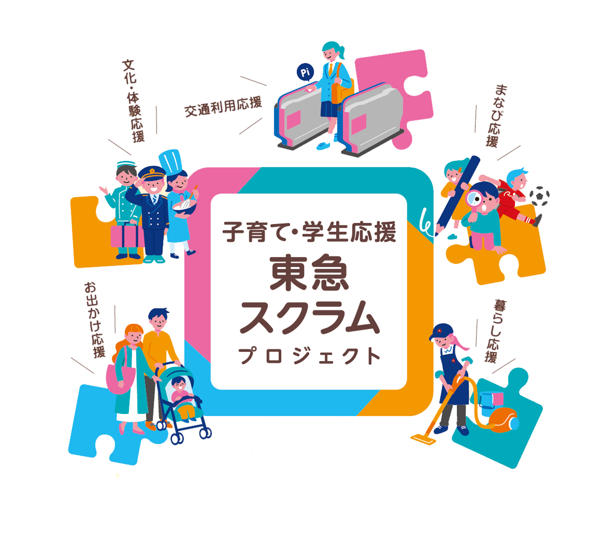 東急線沿線の子育て世帯や学生を応援する「子育て・学生応援　東急スクラムプロジェクト」を立ち上げます。