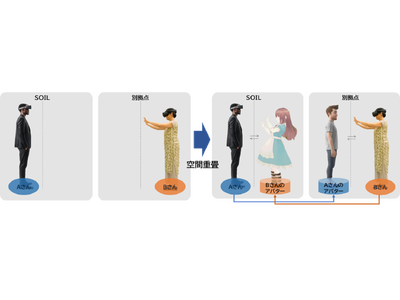 渋谷に世界初、コモングラウンド技術体験施設をオープンイノベーション拠点に設置