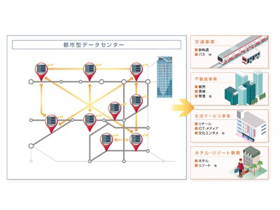 �s�s�^�f�[�^�Z���^�[�̓��������Ɋւ�����؎������J�n���܂�