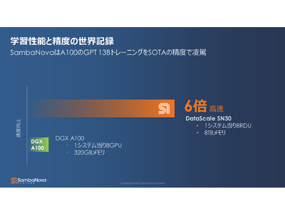 SambaNova が次世代DataScaleシステムを発表、学習時間性能で世界記録を樹立