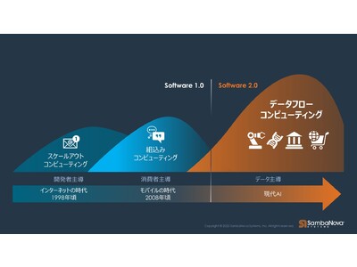 SambaNova Systemsが東京テクノロジーセンターを開設