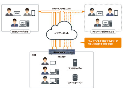 ヤマハ ギガアクセスVPNルーター「RTX830」のVPN対地数などの機能拡張を実現　VPN拡張ライセンス『YSL-VPN-EX1』