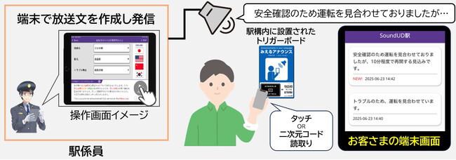 専用アプリ不要で、駅構内のアナウンスをお客様のスマホでテキスト化できる　SoundUDの多言語アナウンスサービス「みえるアナウンス」をJR東日本で試行導入