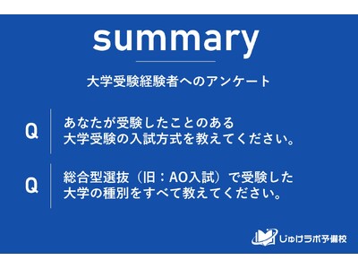 大学入試、3人に2人が「学力試験」に依存しない受験を選択！6割が一般選抜以外の入試方式を活用する時代に