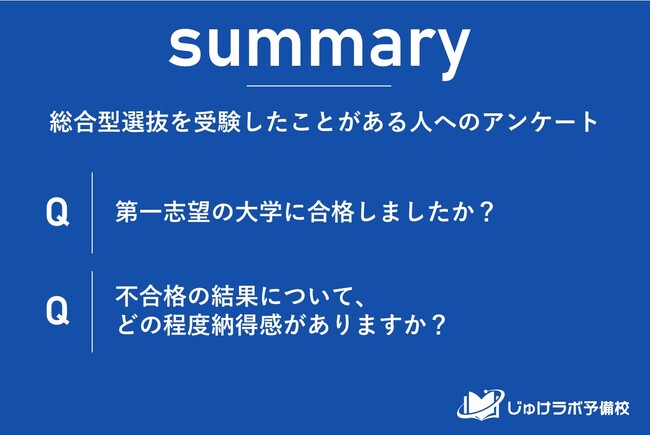 総合型選抜入試の78.3％が第一志望大学へ合格！ 驚異的な合格率