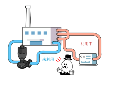 電気料金が高い、太陽光発電できる場所もない・・・そんなお悩みを超マイクロ水力発電『Crutto クルット』が解決します！　