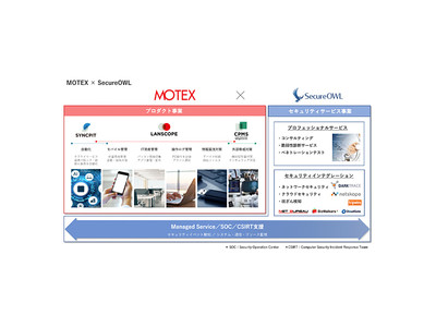 KCCSのセキュリティ事業をMOTEXに統合   ～ 両社の強みを活かし、MOTEXが総合セキュリティ企業へ ～