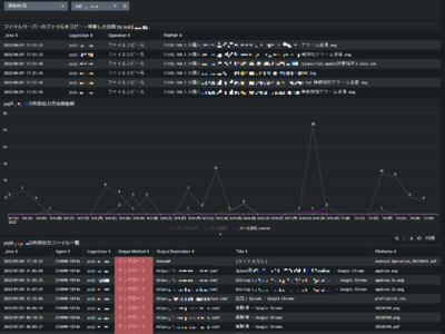 PC・スマホを一元管理「LANSCOPE クラウド版」、 データプラットフォーム「Splunk」と連携した最新バージョンをリリース