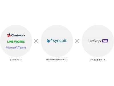 Motex 情シス業務をワンクリックで自動化する新サービス Syncpit をリリース 特許出願中 ビジネスチャットとlanscope Anを連携し スマホ Pcの紛失対応を自動化 企業リリース 日刊工業新聞 電子版