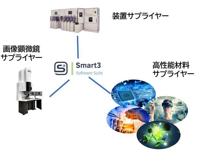 SEM/TEM画像などの超微細画像データに特化したAI計測解析ソフトウェア「Smart3」：フランスPollen社とKESCOが日本国内販売で戦略的提携
