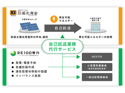 国元商会との自己託送業務代行契約の締結およびサービス開始のお知らせ