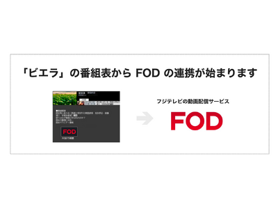 パナソニックのテレビの電子番組表「Gガイド」から、TVer、TELASA、Huluに続き、新たにFODの視聴が可能に！