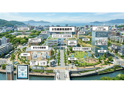 女性健康推進都市コンソーシアム設立