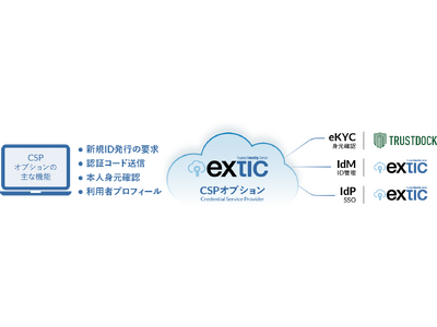 IDaaS「Extic」とeKYC導入社数No.1の「TRUSTDOCK」が連携開始