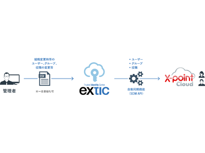 IDaaS「Extic」とワークフロークラウド「X-point Cloud」が連携開始