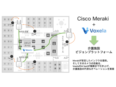 ヴォクセラ Vケアがシスコの「エコシステム パートナー プログラム」に参加