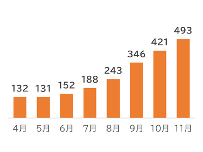 ����!!!���ϕi�̒���w���g���u�����}�����I