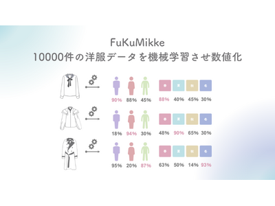 県が支援したベンチャーと大企業の連携プロジェクトから生まれたイベントを開催します！