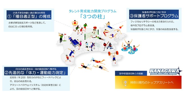 未来へはばたけ！「かながわジュニアスターズ」令和６年度閉講式を開催します！