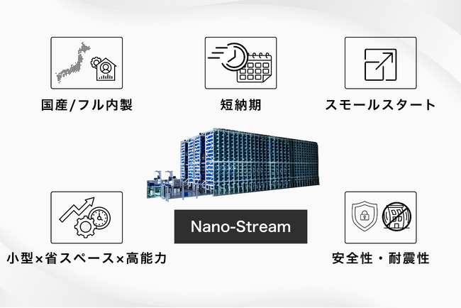 ROMS、FA市場への展開を本格化-短期導入×スモールスタート可能な国産自動倉庫「ナノ・ストリーム（Nano-Stream）」で生産現場を変える-
