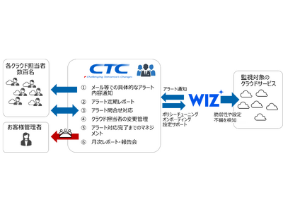 パソコンＬＡＮドキュメントシステム その失敗しない構築・運用法/ＳＢクリエイティブ/小寺次夫 LinkStation 200シリーズ ユーザーマニュアル