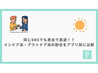 ����SNS�ł��j���Ő^�t�I�H�C���h�A�h�E�A�E�g�h�A�h�̊������A�v���ʂɔ�r