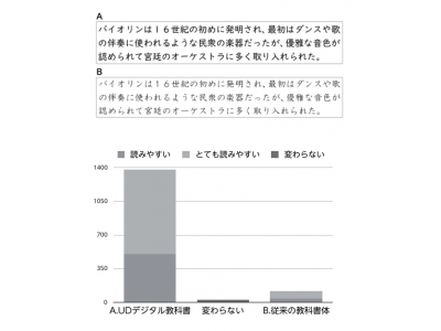 モリサワ 株式会社イー・トラックスとBIZ UDフォントの読みやすさに関するアンケート調査を実施