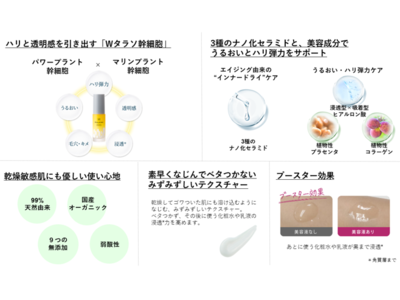 なめらかで弾むようなハリと透明感を引き出し 見た目印象に差をつける“高純度エイジングケア美容液”誕生