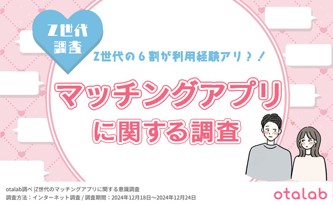 Z世代の2人に1人以上が『マッチングアプリを利用したことがある』と回答。実際に交際に発展した人の割合は…