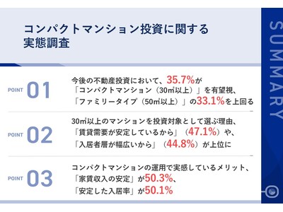 【不動産投資、30平方メートル 以上のコンパクトマンションが最有望に】「家賃収入の安定」「安定した入居率」に投資メリットを実感