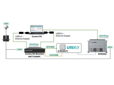 アンリツとLITE-ON社が協業し、5G NRのO-RANパフォーマンス試験を検証