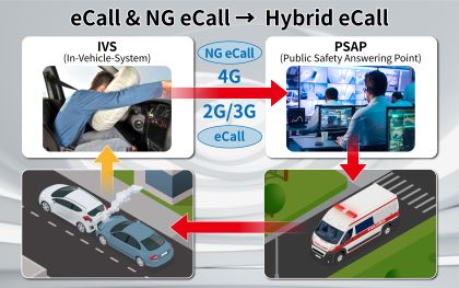 業界初　アンリツ、自動車緊急通報システム「Hybrid eCall」評価ソリューションの提供を開始