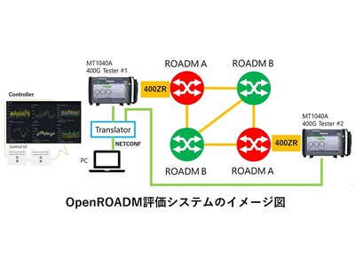 テキサス大学ダラス校と協業し、国際会議SC23でOpenROADM向けエンドツーエンド評価システムを展示