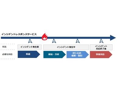 赤楚衛二ドラマ ゾンビ