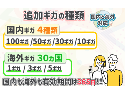 全て不要のモバイルWiFi【リチャージWiFi】国内海外365日使える！海外