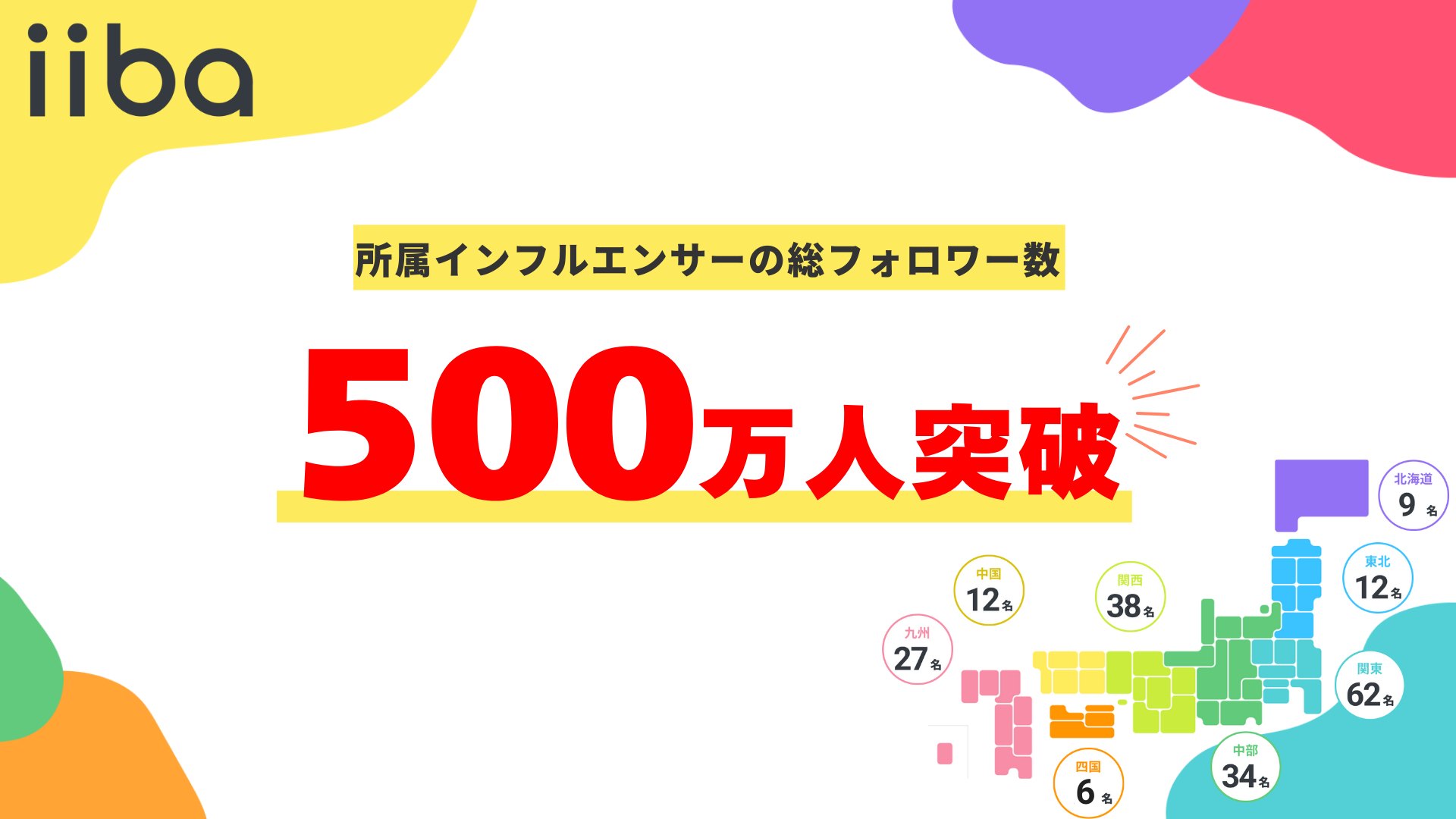 子育てマップアプリ『iiba』所属インフルエンサー総フォロワー数500万人を突破！
