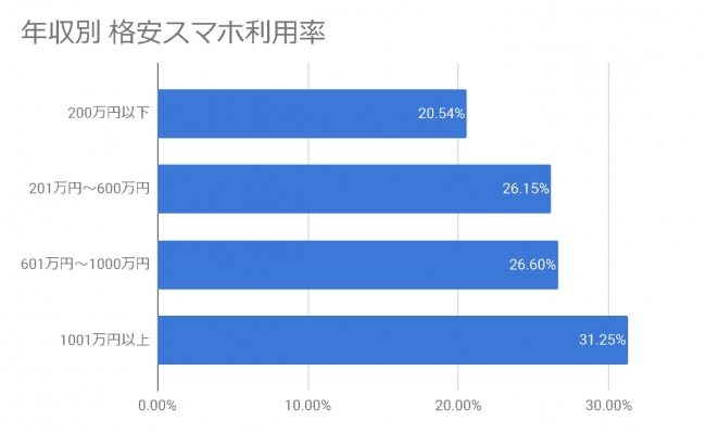 プレスリリース Isuta イスタ おしゃれ かわいい しあわせ